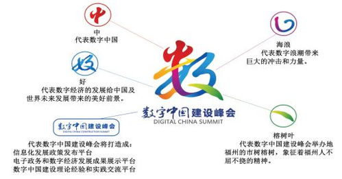 巨頭齊聚，巔峰對(duì)話 首屆數(shù)字中國(guó)建設(shè)峰會(huì)展館探秘